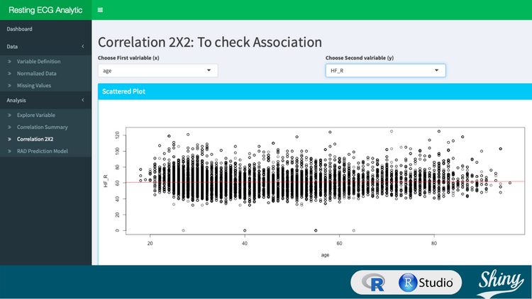 Resting-ECG analytic: master's thesis project